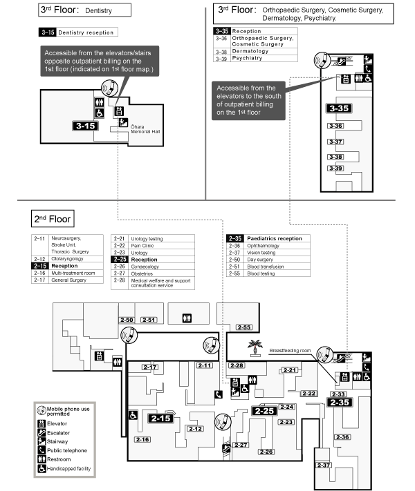 Hospital Outline