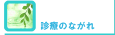 診療のながれ