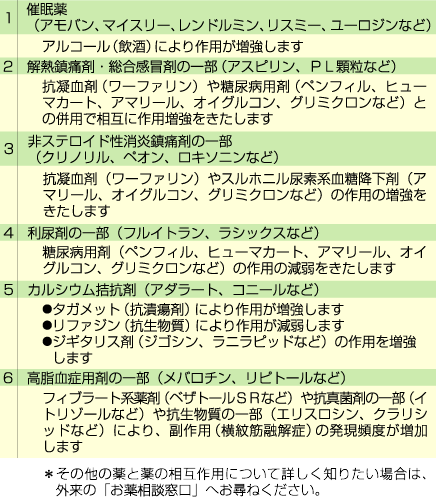 お薬とお薬の相互作用 図