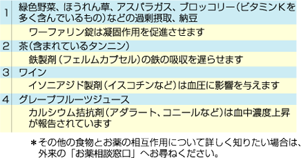 食物とお薬の相互作用 図