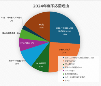 2024年度不応需理由