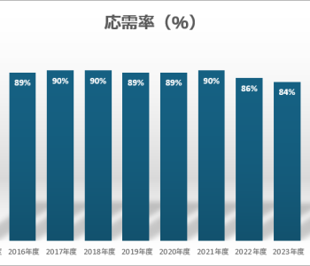 2024年度応需率