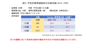 図3:予防的頸管縫縮術の治療成績(2015-19年)