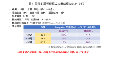 図4:治療的頸管縫縮の治療成績(2012-19年)