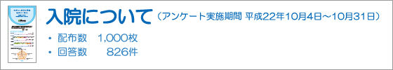 入院について アンケート実施 画像