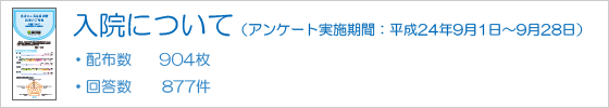 入院について アンケート実施 画像