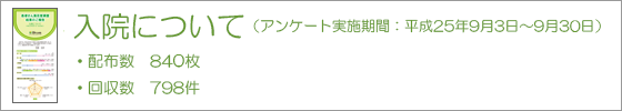 入院について アンケート実施 画像