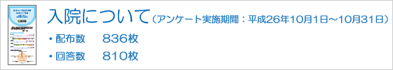 入院について アンケート実施 画像