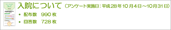 入院について アンケート実施 画像