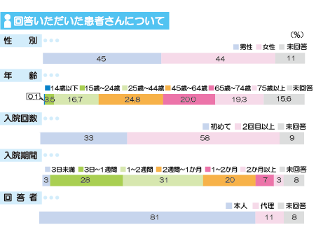 アンケート回答者 分類 画像