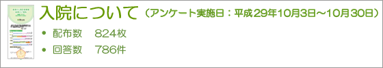 入院について アンケート実施 画像