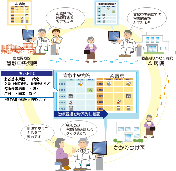 晴れやかネットの仕組み