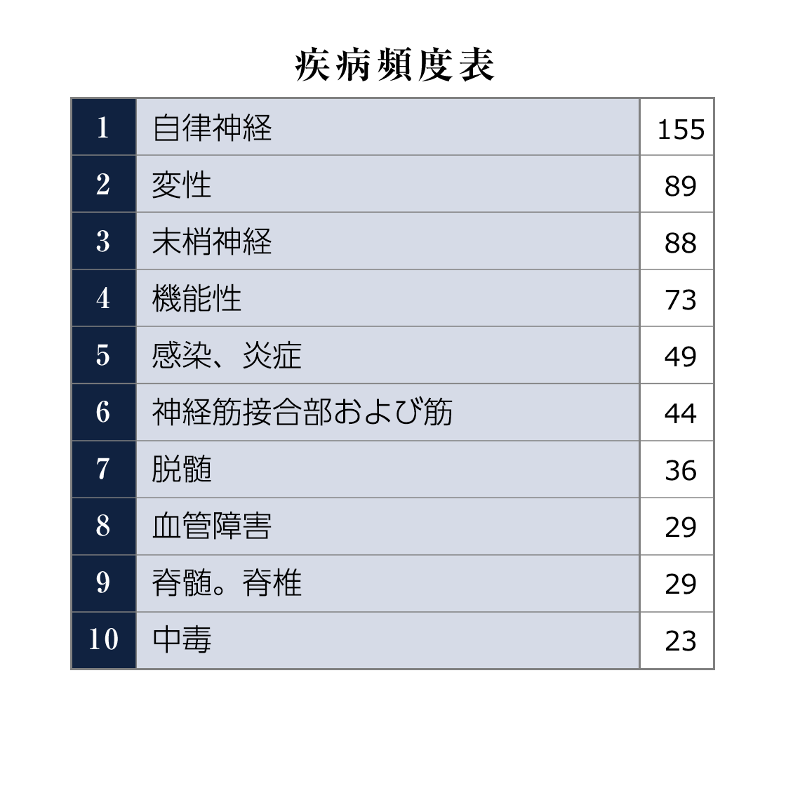 脳神経内科 おもな対象疾患