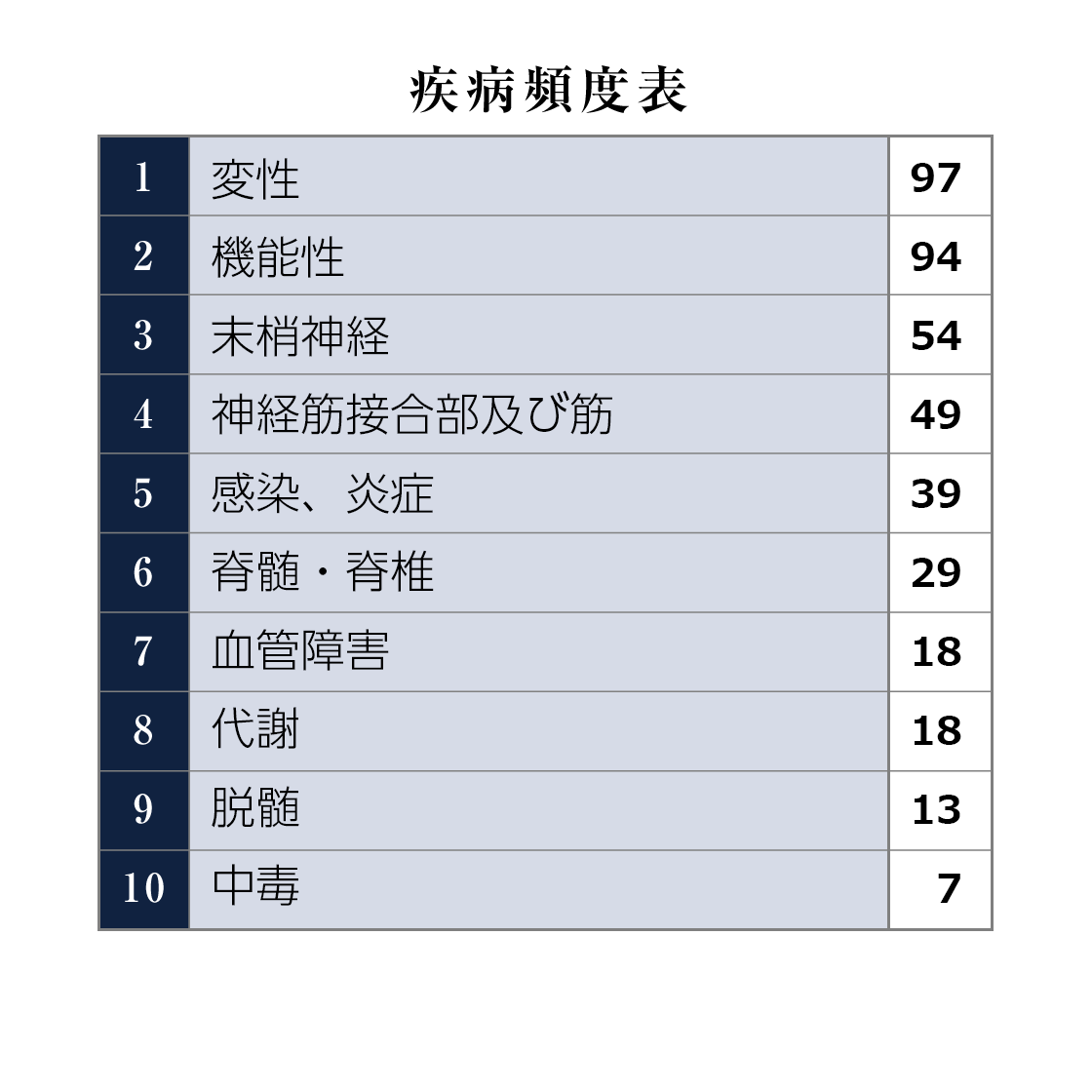 脳神経内科 おもな対象疾患
