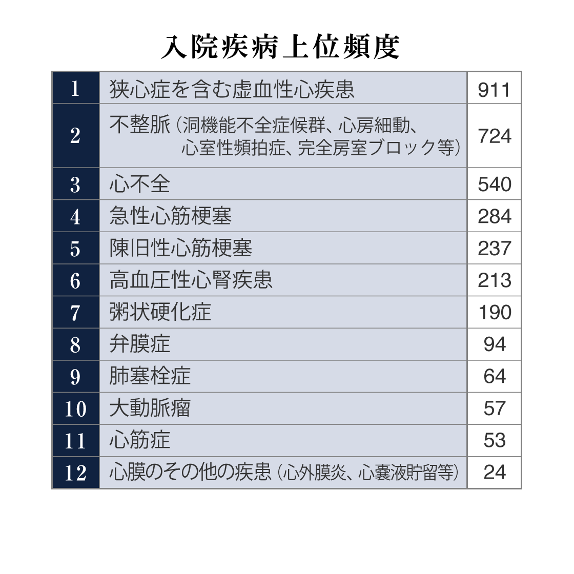 循環器内科 倉敷中央病院