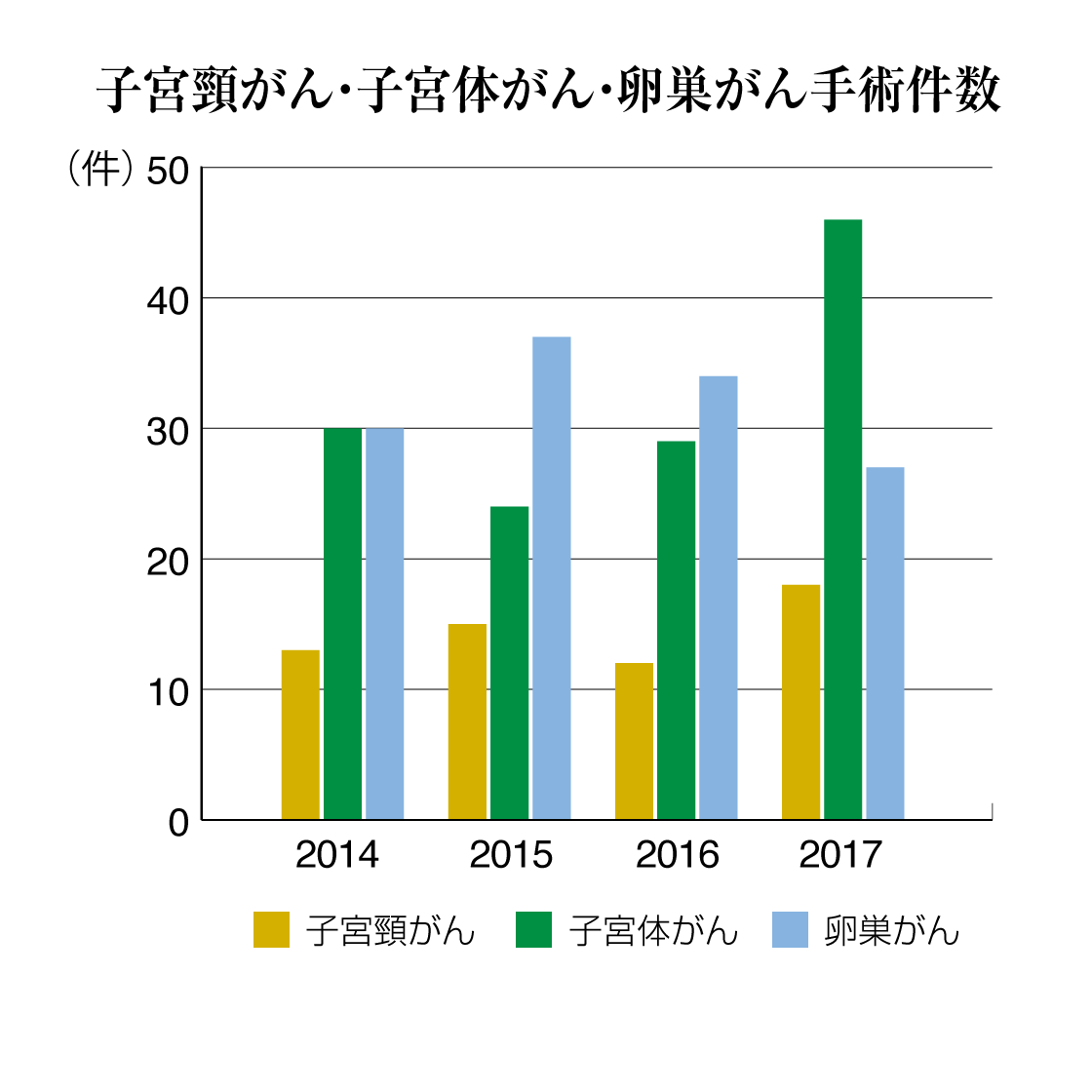 産婦人科 倉敷中央病院