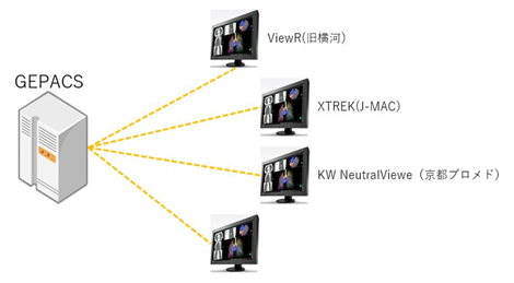 VNA-Viewer