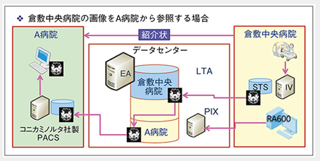 地域共同利用PACS