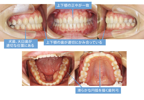 矯正歯科 倉敷中央病院