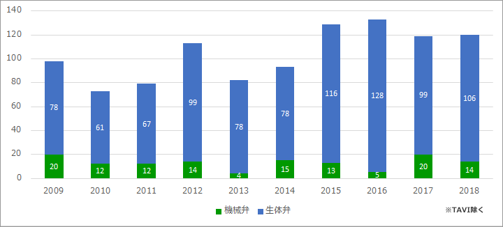 人工弁の種類