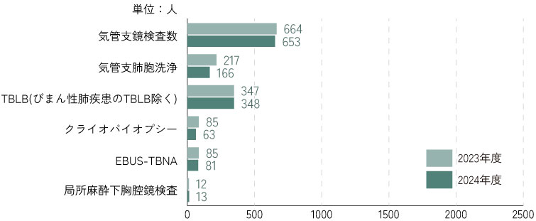 2023年度-2024年度 疾患の内訳