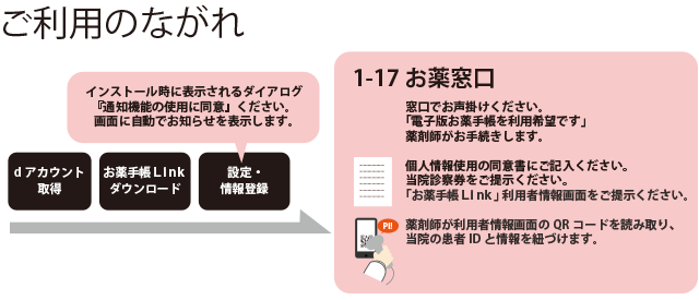医療情報の庭 お薬について スマホ版 お薬手帳