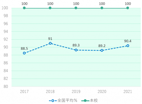 国家試験状況